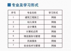 【海德教育】2023邯郸大专本科你报名了吗？