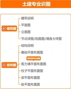 大荔工程造价实战培训
