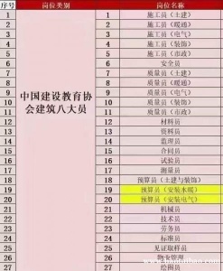 【海德教育】2023邯郸建协八大员报名中