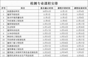 重庆市工程质量检测人员证书的工种