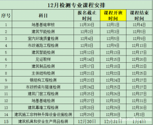 什么是钢结构工程检测？钢结构需要检测哪些项目？