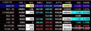 盛通四方九龙农产品秦岭现货电子盘交易中成交量的五种形态分析