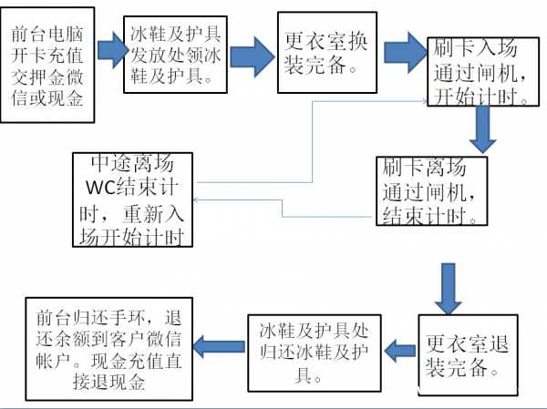 冰球馆俱乐部收费系统计时计次广东省 冰球馆俱乐部收费系统计时计次广东省