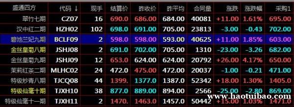 盛通四方九龙盛通秦岭现货交易中均线卖点的信号现货开户咨询 盛通四方九龙盛通秦岭现货交易中均线卖点的信号现货开户咨询