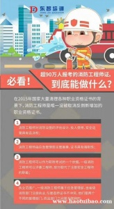 报考消防工程师需要学历吗 考试难吗 通过率高吗
