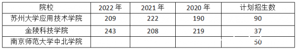 准备2024年五年制专转本旅游管理难不难,有哪些院校可以报考 准备2024年五年制专转本旅游管理难不难,有哪些院校可以报考