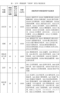 南京师范大学泰州学院五年制专转本可以报考的专业有哪些？
