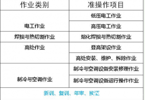 重庆市鱼洞考门式起重机司机证年审什么时候开始重庆安监局高压电工证考试要考哪些科目