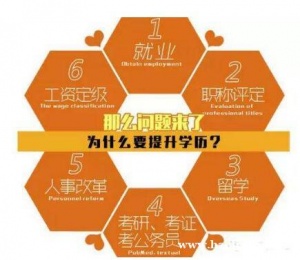 北京自考本科热门专业产品设计专业招生考试简单毕业快