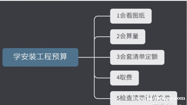 咸阳水电暖消预算培训 安装预算怎么学 咸阳水电暖消预算培训 安装预算怎么学