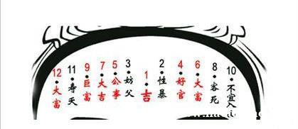 男人最有福气的痣 一生好运不断 男人最有福气的痣 一生好运不断