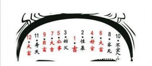 男人最有福气的痣 一生好运不断