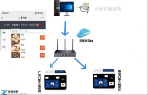 沙咀竹子林校园一卡通消费机洗衣机控电水控机