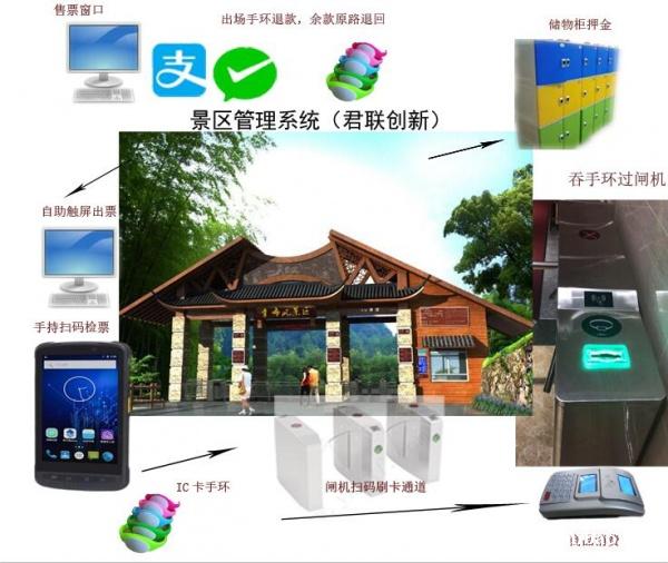 景区温泉自助售票机出入闸机吞手环娄底 景区温泉自助售票机出入闸机吞手环娄底