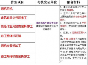 重庆市区县电工年审费用多少报考条件