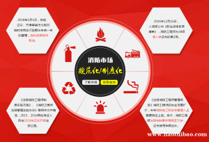 消防工程师行业前景解析 一消工程师的考试科目