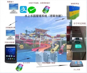水上乐园温泉一卡通闸机回收手环通过六安