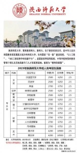 陕西成人教育 高起专 专升本 高起本 同等学历升硕