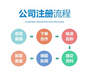 太原如何注册一家公司，需要哪些资料和办理流程