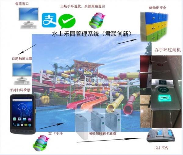 水上乐园公众号线上售票扫码人脸识别闸机德州 水上乐园公众号线上售票扫码人脸识别闸机德州