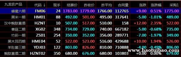 九龙农产品盛通四方秦岭农产品平台现货电子盘中的现量 九龙农产品盛通四方秦岭农产品平台现货电子盘中的现量