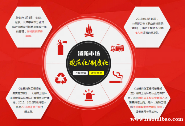 仪征报考一级消防工程师的条件 网课+题库全程辅导 仪征报考一级消防工程师的条件 网课+题库全程辅导