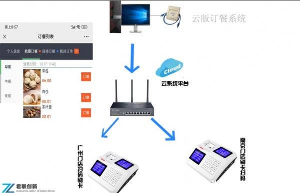 人脸闸机售饭机自助充人脸充值运城电子会员 人脸闸机售饭机自助充人脸充值运城电子会员