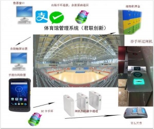 海口体育馆OTA公众号小程序电子票闸机核销