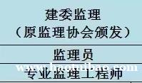 重庆监理员需要提交哪些材料？