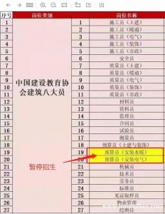 北京丰台电梯维修工机修维修人员岗位证书怎么考报考条件电工叉车