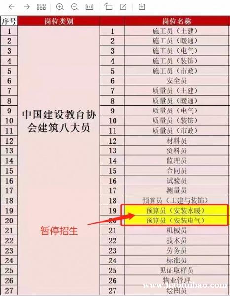 北京昌平低压电工操作证报名报考2022年考试通知八大员培训施 北京昌平低压电工操作证报名报考2022年考试通知八大员培训施