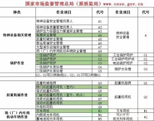 临夏中卫考物业管理员报名条件物业项目经理物业师高级电工