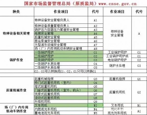 智慧消防工程师健康管理师社会工作师报名报考物业证八大员特种作业