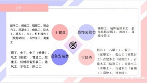 建议技工证含金量高吗