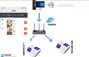 人脸售饭机一卡通自助机充值大连无年费