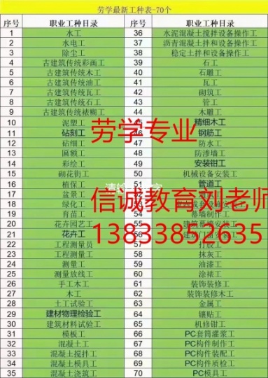 建筑工程施工员八大员证书南通怎么报名考试安全员监理工程师甲BIM工程师塔吊信号工