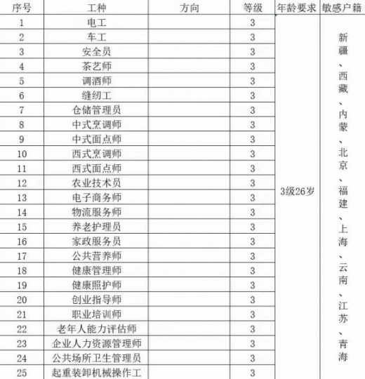 厦门市家庭教育指导师、网络工程师、咖啡师网上怎么报名