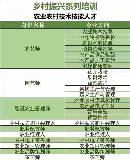 西双版纳农业管理方面，农艺师、园艺师、 智慧农业管理师怎么报名