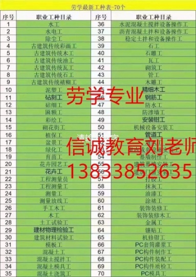 浙江丽水物业管理证书怎么考证哪报名监理工程师八大员复审